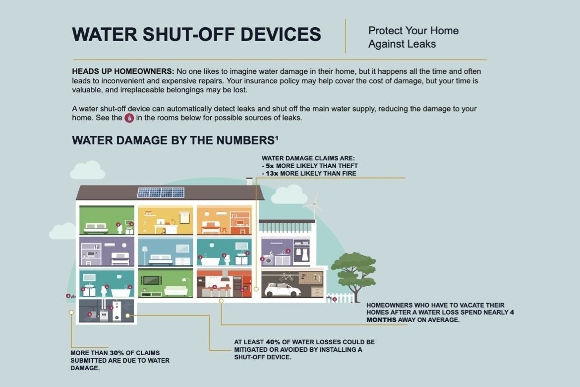 Water detection device from Cincinnati Insurance