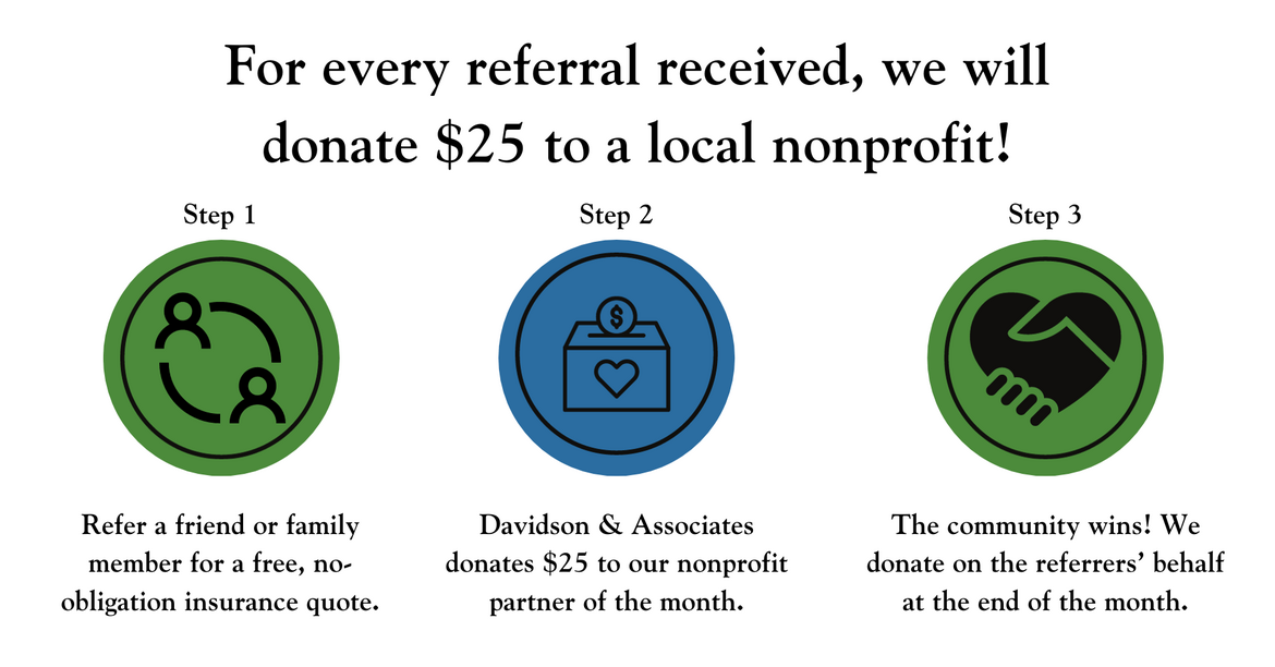 Referral Nomination Process