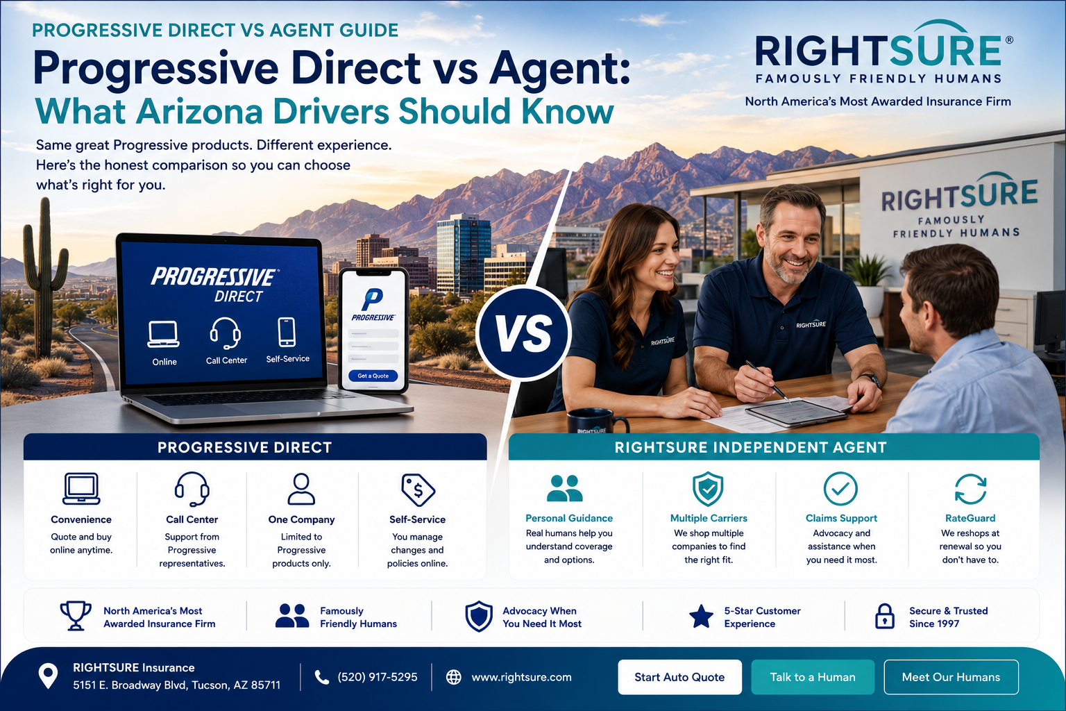 Progressive Direct versus local insurance agent comparison with RIGHTSURE Famously Friendly Humans helping Arizona drivers understand insurance options