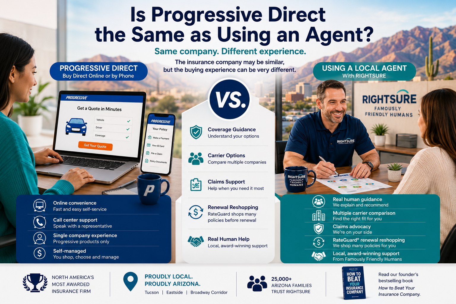 Progressive Direct compared with using a local independent insurance agent through RIGHTSURE for Arizona insurance guidance