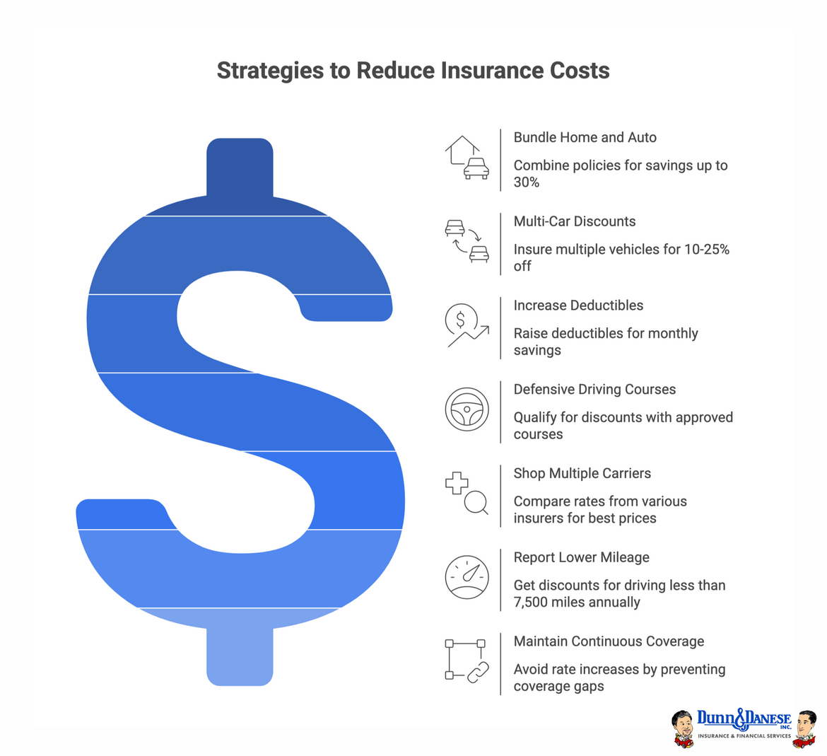 Infographic showing 7 ways to save money on car insurance in Drexel Hill, PA